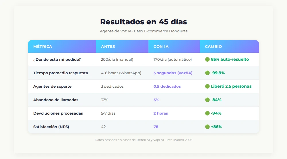 Tabla de métricas