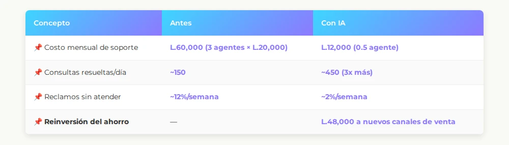 Tabla de métricas