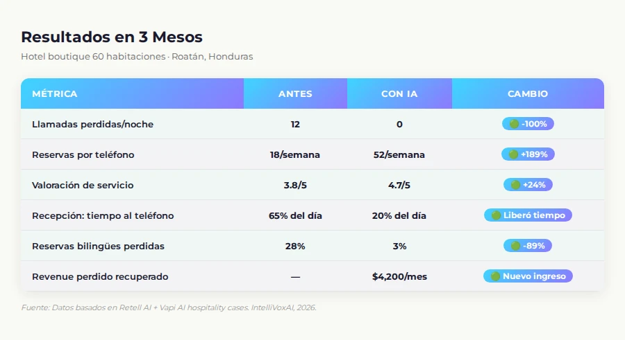 Tabla de métricas