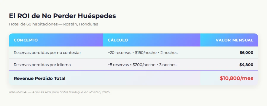Tabla de métricas
