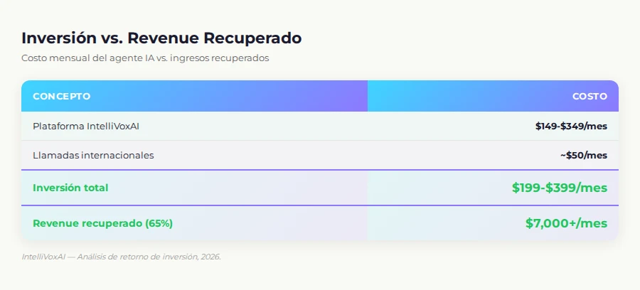 Tabla de métricas