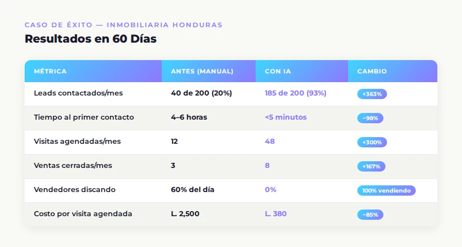 Tabla de métricas