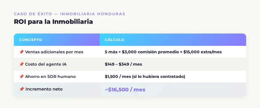 Tabla de métricas